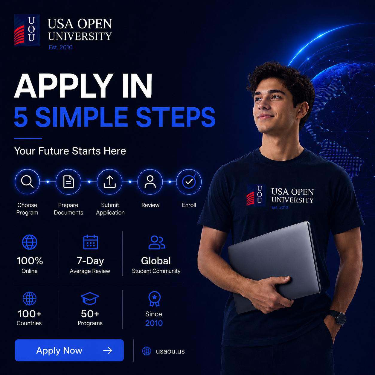 USA OPEN UNIVERSITY -UOU