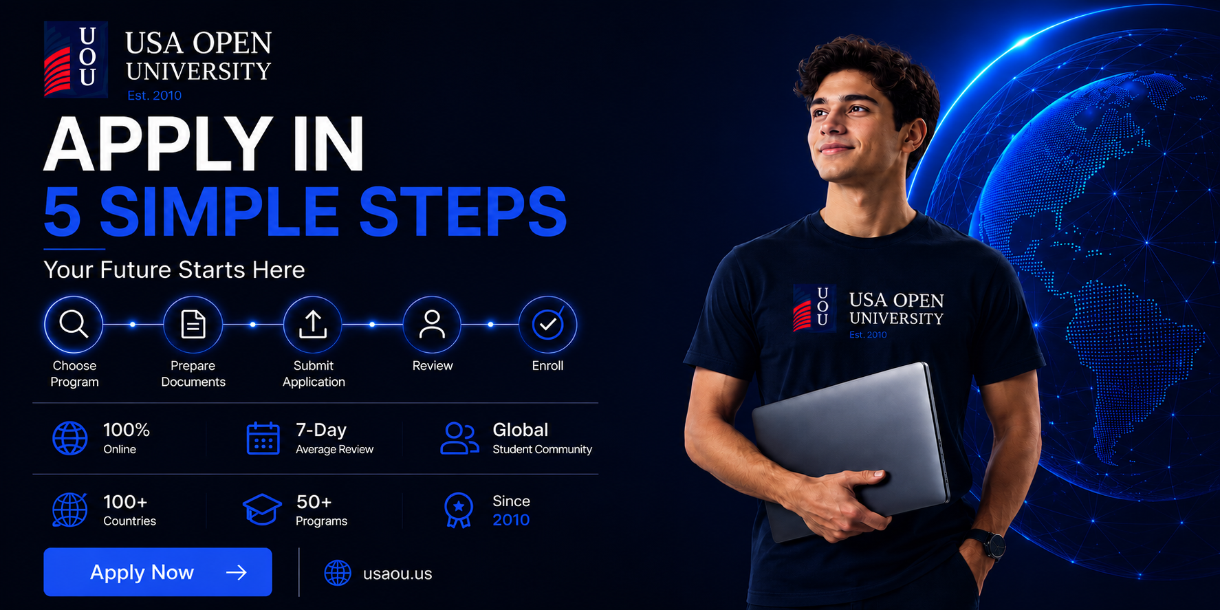 USA OPEN UNIVERSITY -UOU